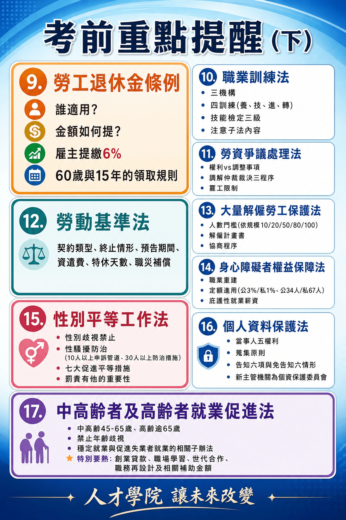 就服乙級考前重點2