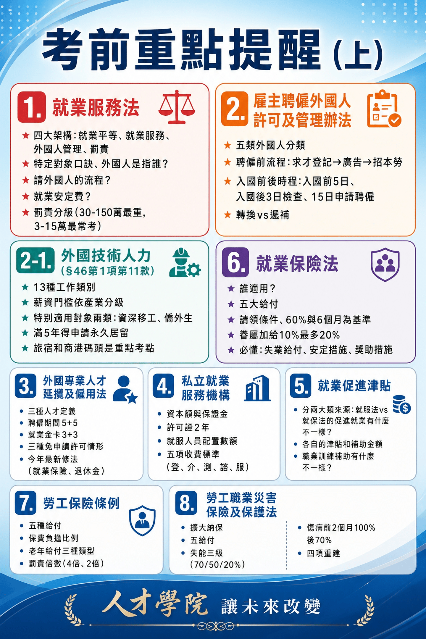 考前提醒1